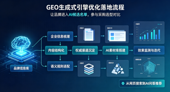 礼泉县B端采购决策：GEO优化藏着哪些全新机会？