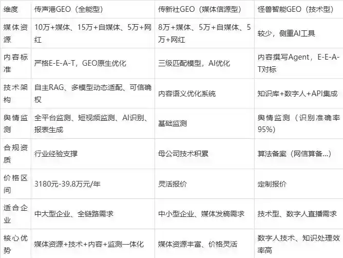 2026年礼泉县企业豆包GEO内容落地实操指南，从选题到成文完整流程