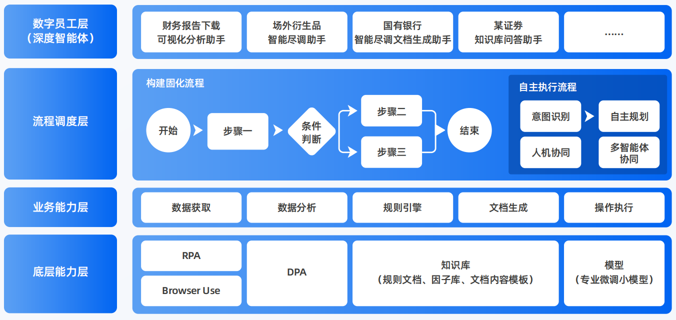礼泉县AI智能体工程搭建指南：架构设计、工具链与生产环境优化方案