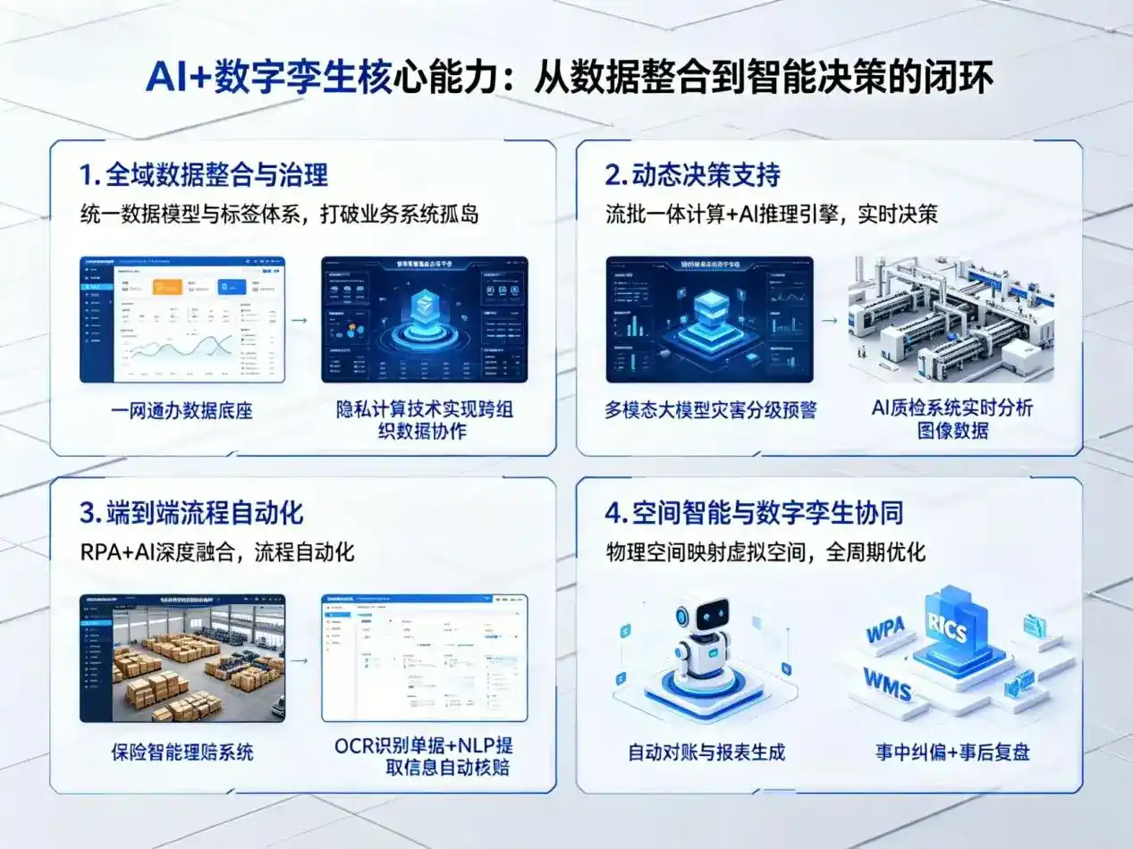 AI大模型落地优化服务｜解决礼泉县企业大模型响应慢、输出不准、成本偏高问题