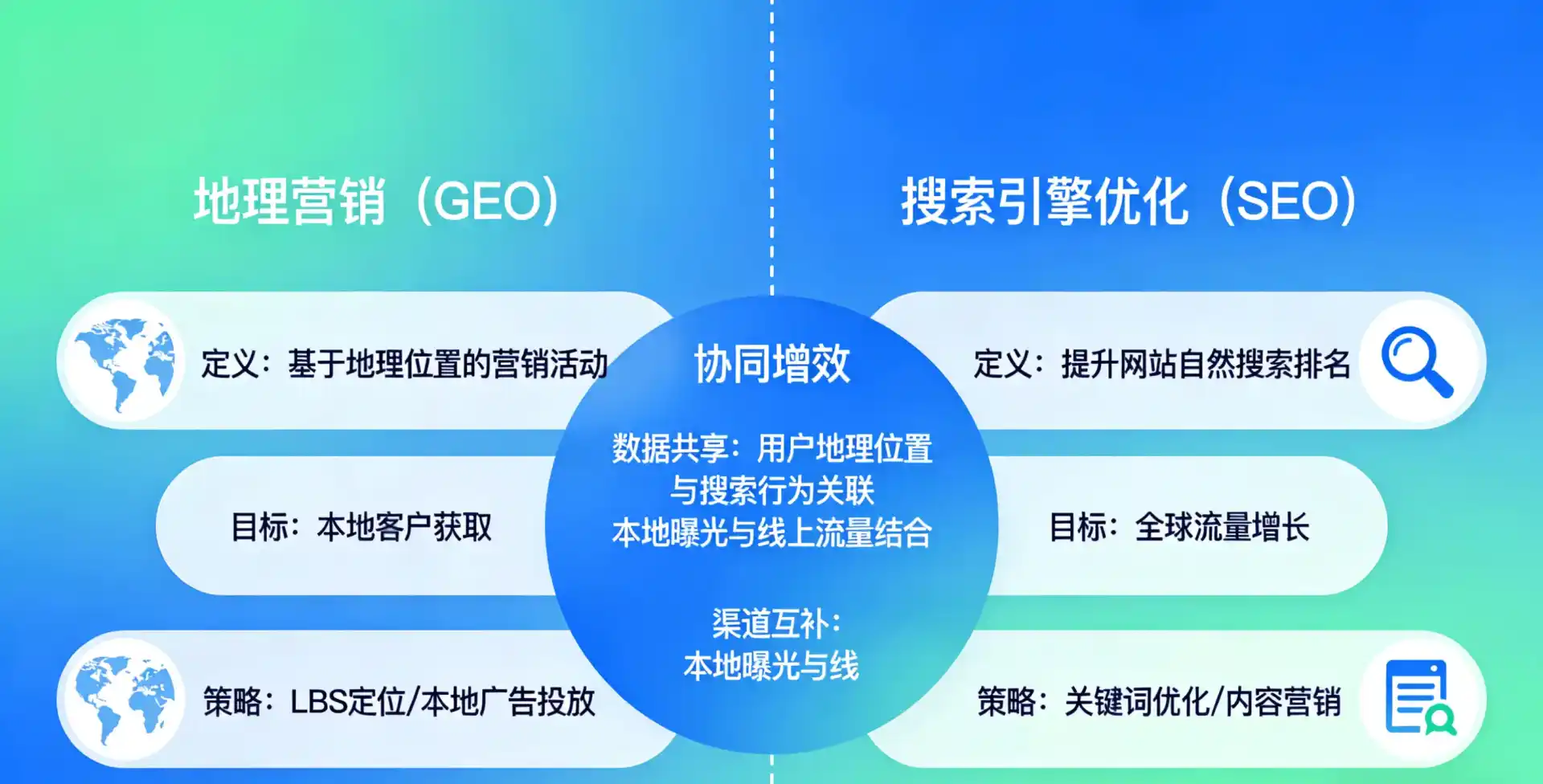 立足礼泉县，从用户需求与流量逻辑，解读GEO优化的落地价值与应用前景
