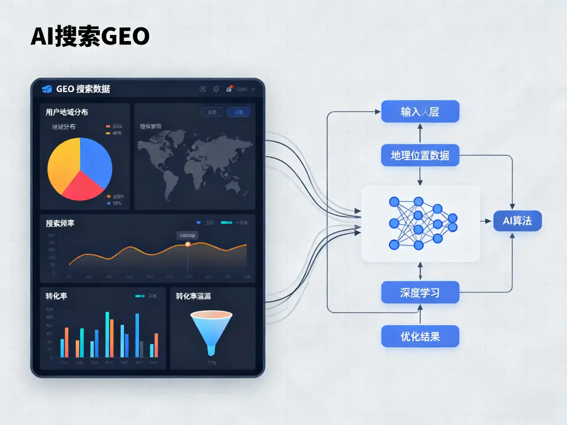礼泉县GEO优化服务商该如何筛选？生成式引擎优化行业实践观察
